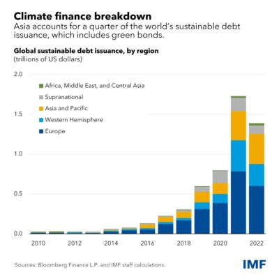 30 01 24 - apd-climate-finance-chart-1-v3_original