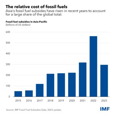 30 01 24 - apd-climate-finance-chart-2-v3